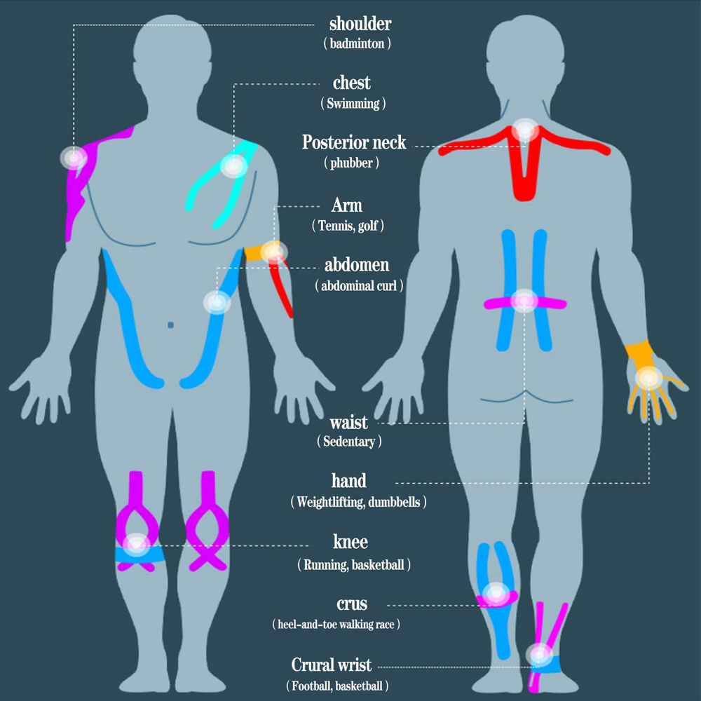 10 adet önceden kesilmiş kines - Sports Taping Precut incelemesi ve fiyatı